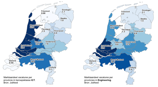 Marktaandeel ict en engineering