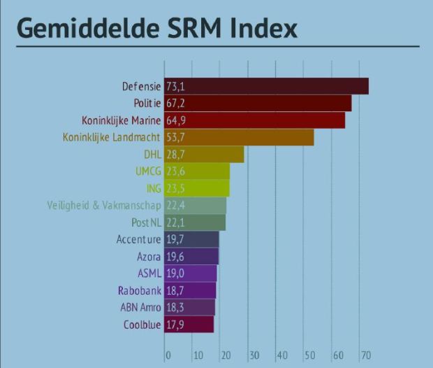 Klik hier om de gehele infographic te zien