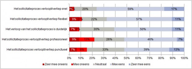 CE bericht 2