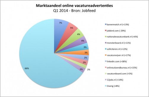 jobfeed q1 2014