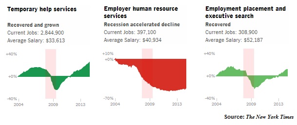 NY-Times-jobs-chart