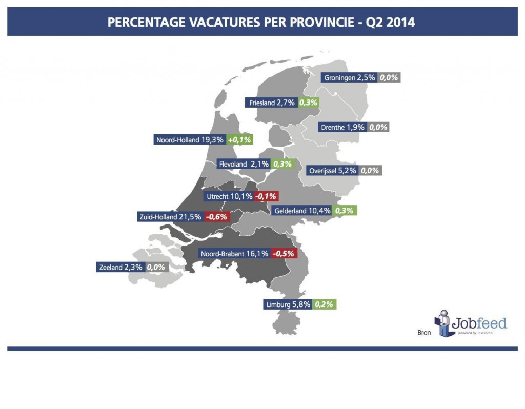 Vacatures in Nederland