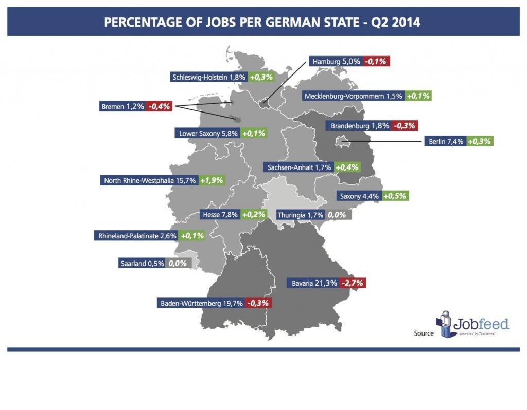 Vacatures in Duitsland