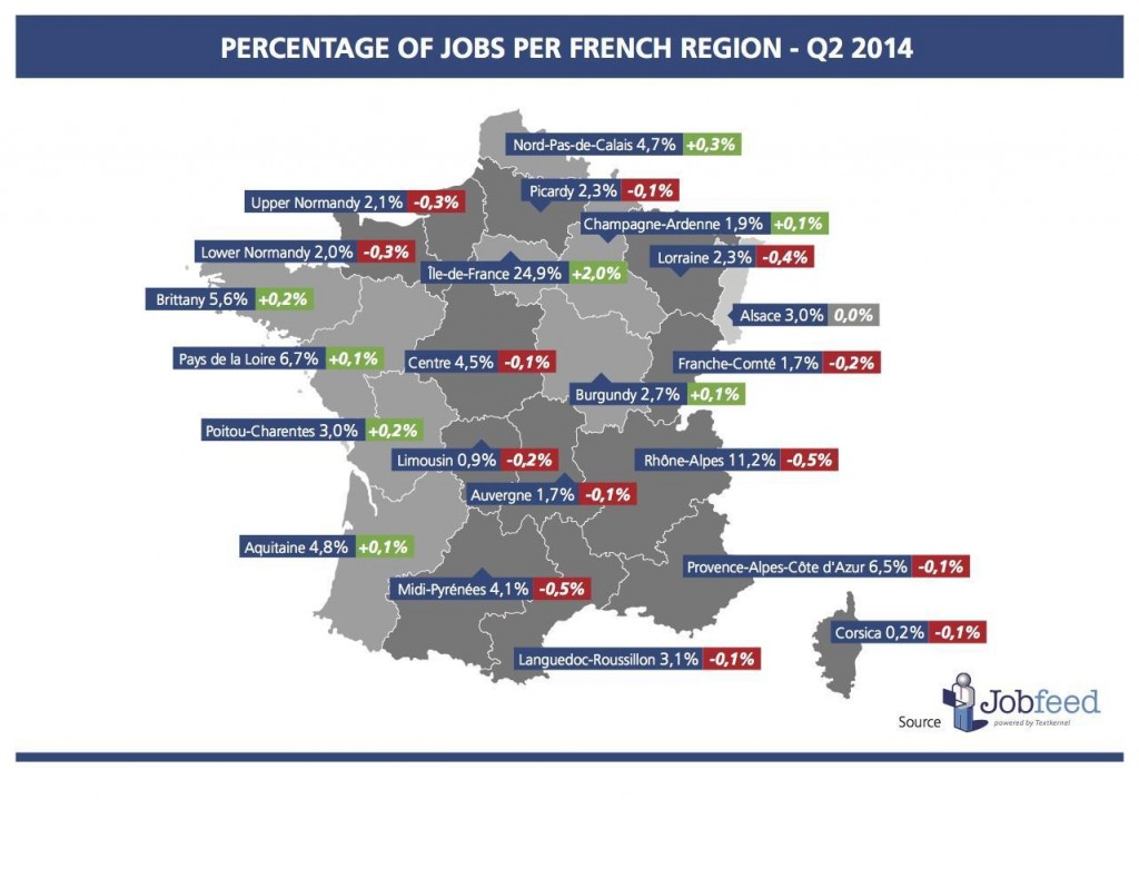 Vacatures in Frankrijk