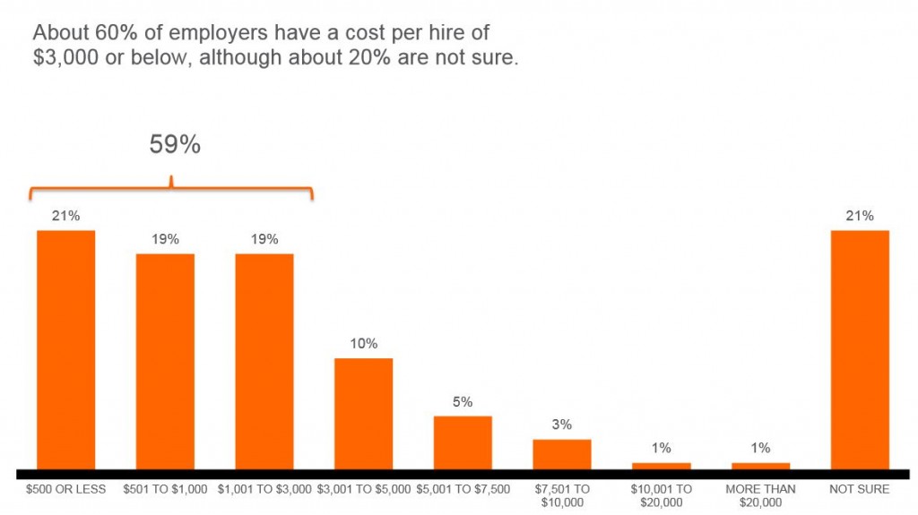 grafiek 2 cost of hire