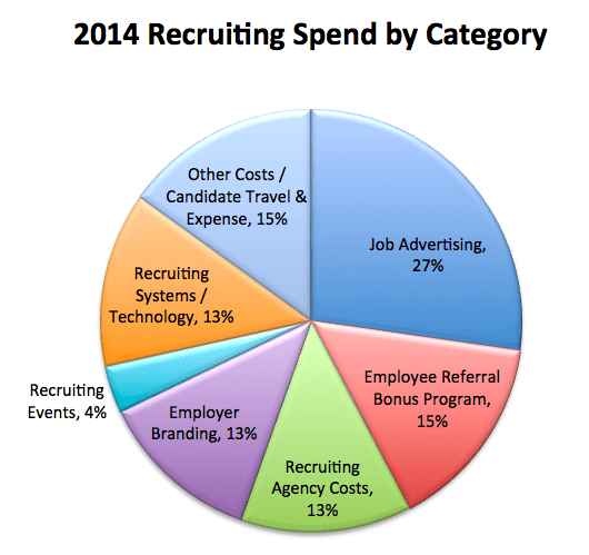 2014-Recruiting-Spend 2