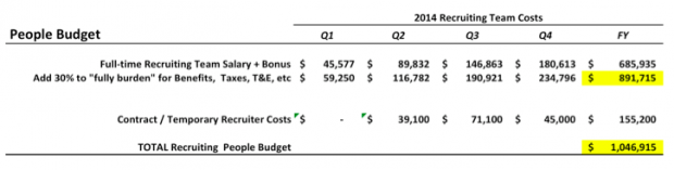 People-Budget