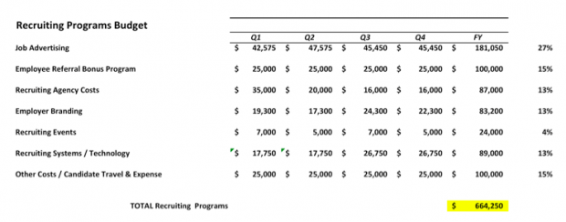 Recruiting-Programs-Budget