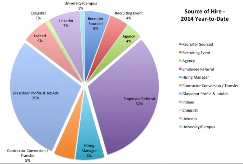 Source-of-Hire 2