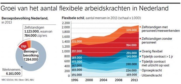 flexgroei nrc