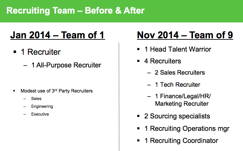 recruiting-team 2