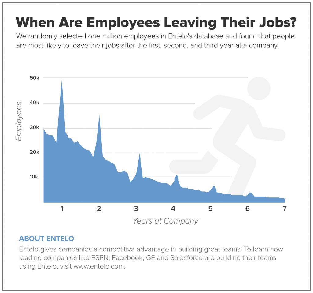 Graph_LeavingJobsEnteloHires