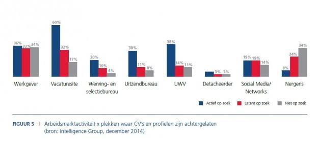 arbeidsmarktactiviteit 2