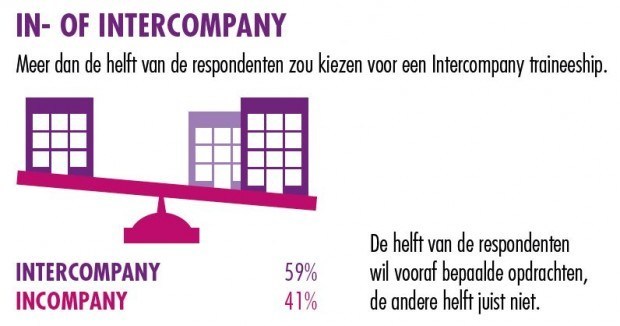 traineeship intercompany