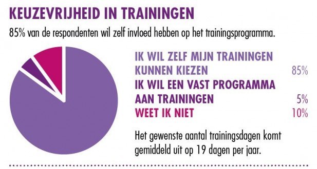 traineeship keuzevrijheid