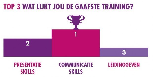 traineeship skills training