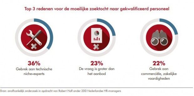 verkeerde beslissingen redenen