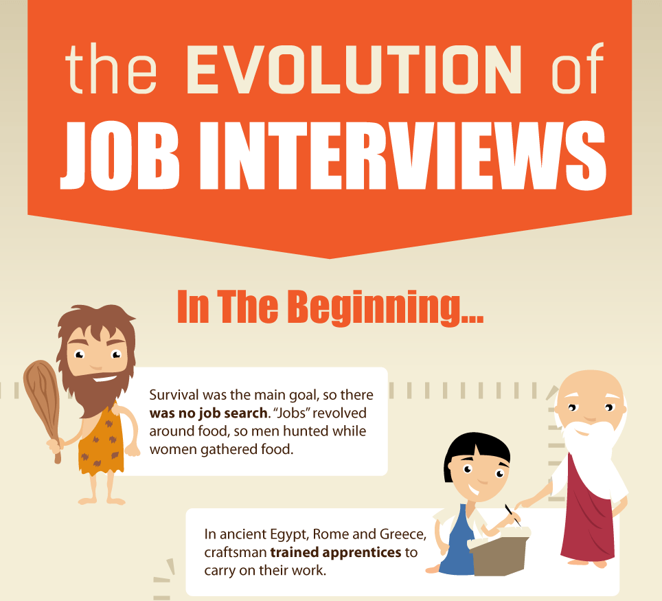 The-Evolution-of-the-Job-Interview-Infographic-972-1a
