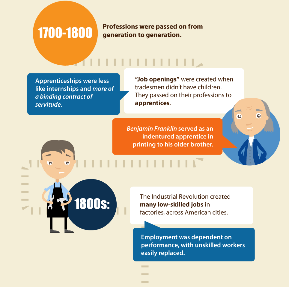 The-Evolution-of-the-Job-Interview-Infographic-972-1b