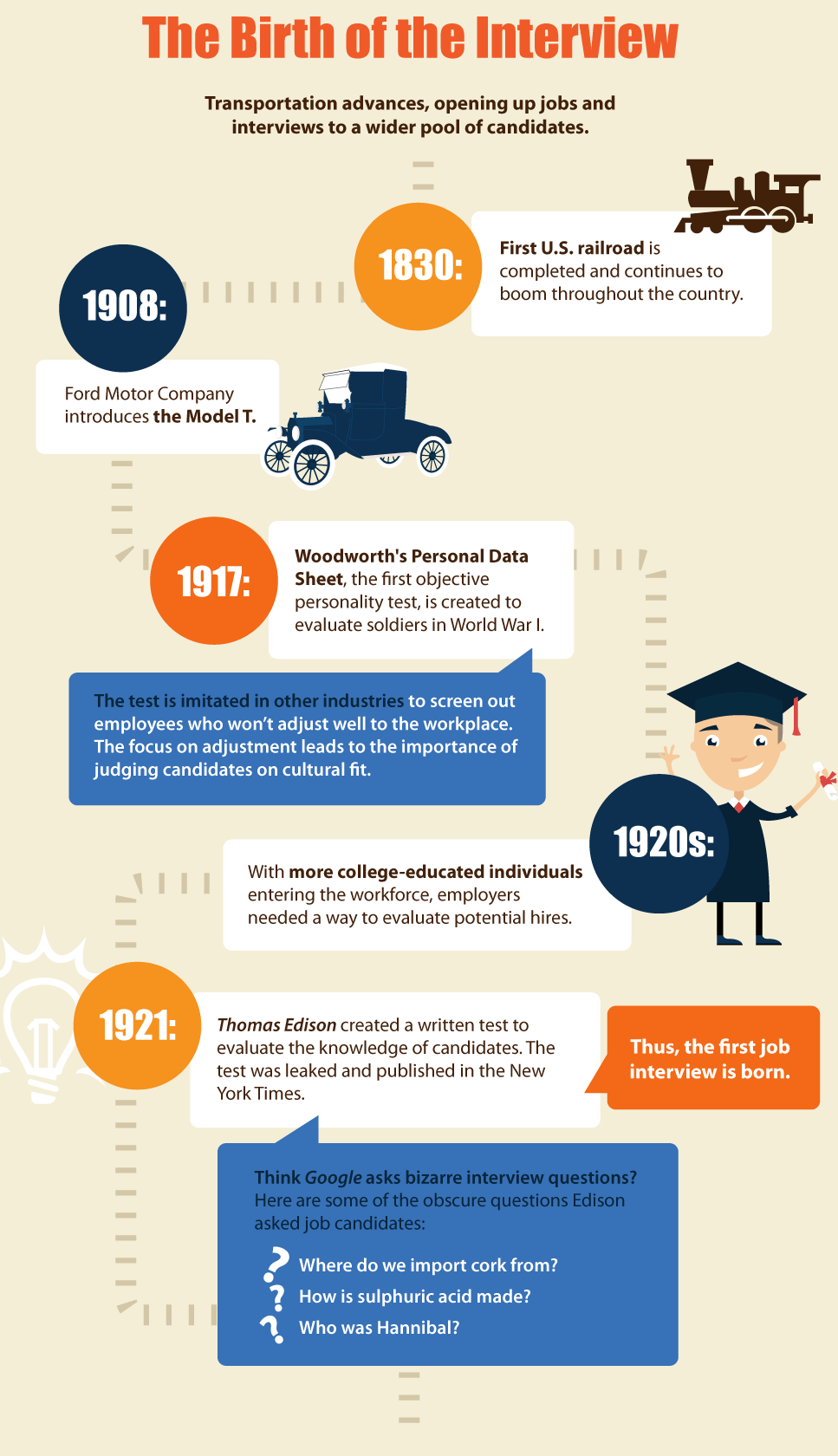 The-Evolution-of-the-Job-Interview-Infographic-972-1c