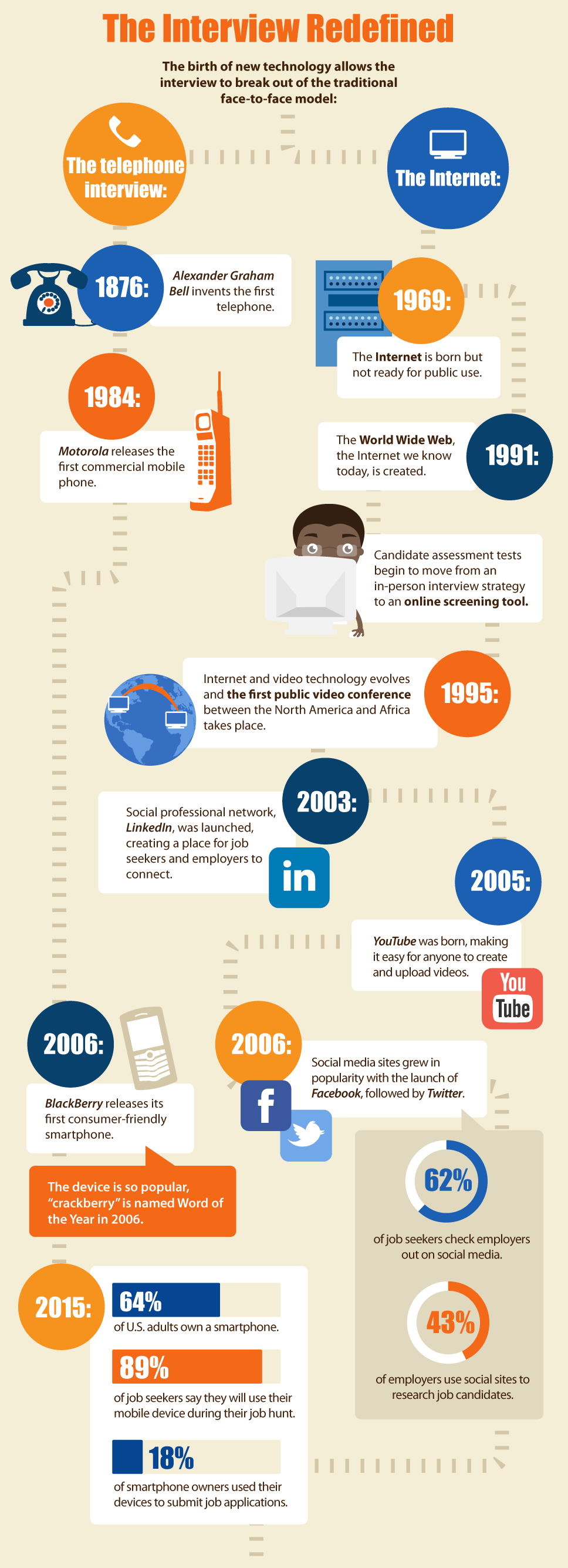 The-Evolution-of-the-Job-Interview-Infographic-972-1d
