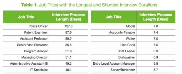 glassdoor job titles