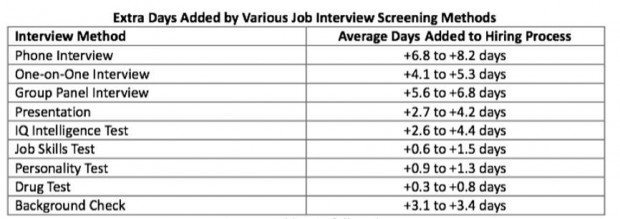 glassdoor langer