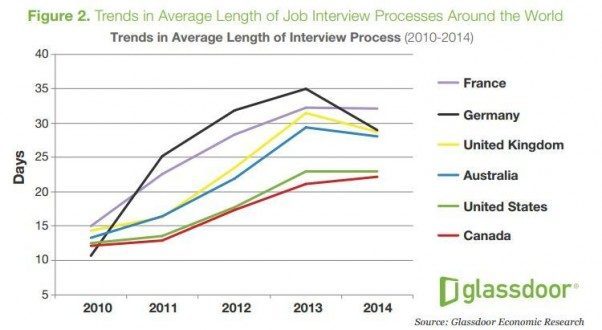 glassdoor trend landen