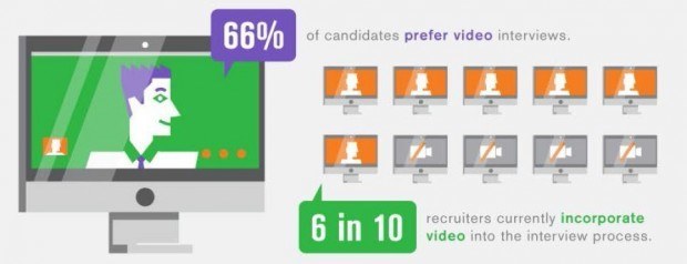 jobvite 10 videorecruitment