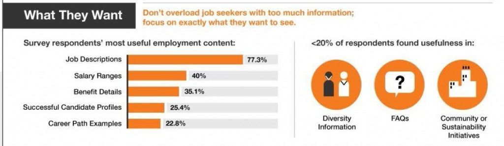 jobvite 3 wat ze willen