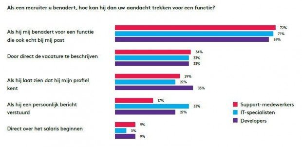 monster aandacht trekken