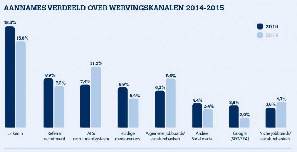 swv aannames verdeeld over kanalen 1415