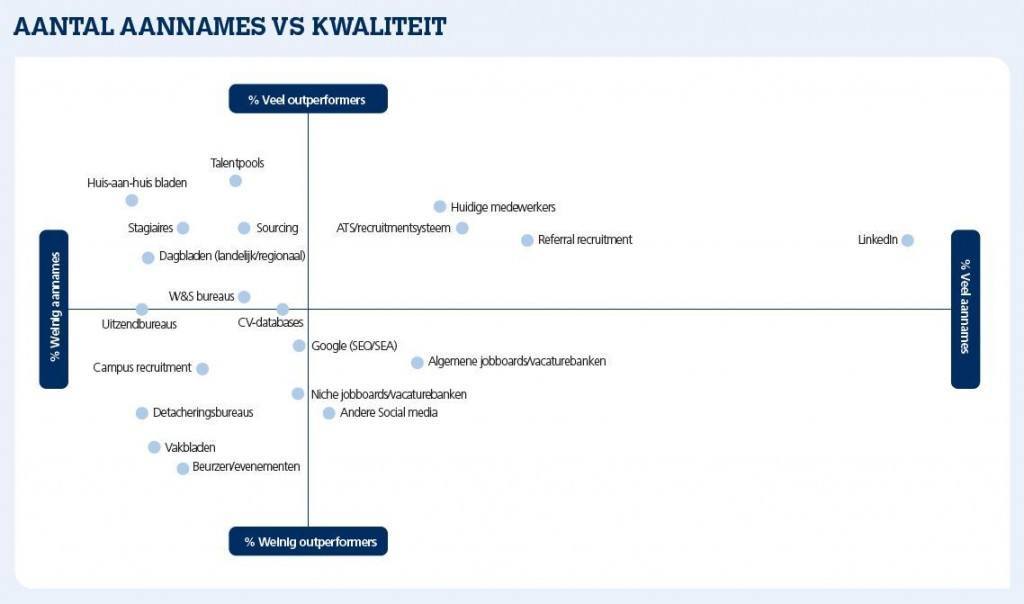 swv aantal aannames vs q