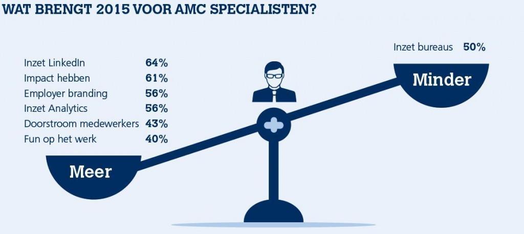 swv amc wat brengt 2015