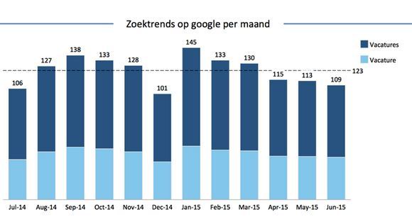 vacatures maand