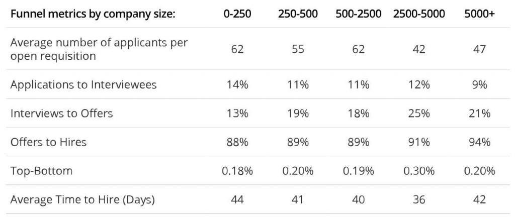 funnel metrics