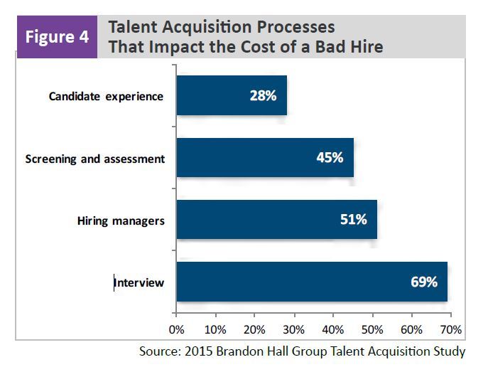 talent acq study 1