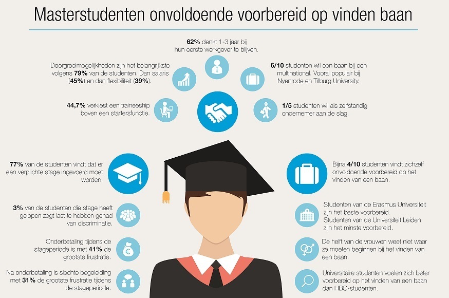 Masterstudenten_Infographic_Def
