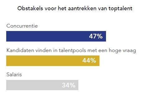 linkedin trends 3