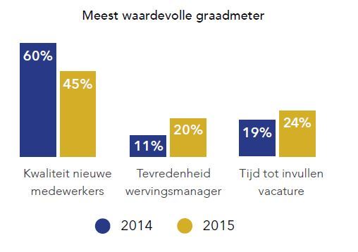 linkedin trends 4