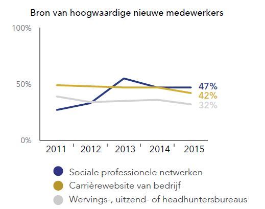 linkedin trends 7