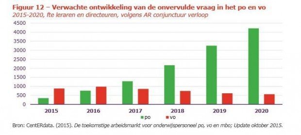 onderwijs 1