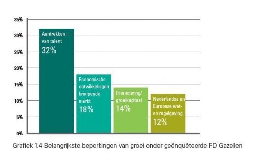 aantrekken talent