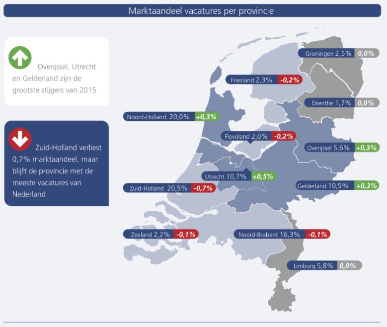 jobfeed 2 provincies