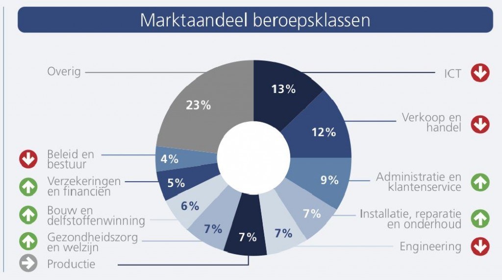 jobfeed 4 beroepsklassen