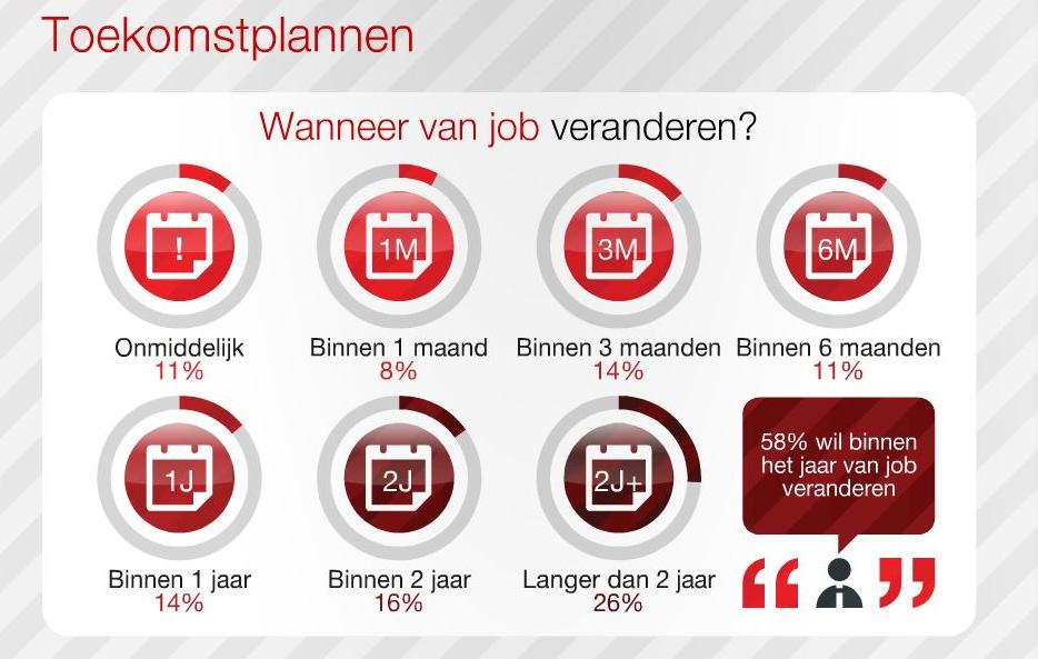 dice toekomstplannen 2