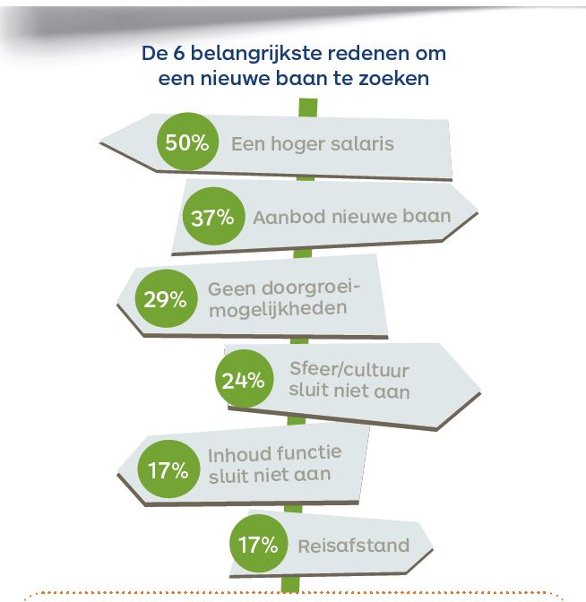 unique redenen baan vacatureteksten