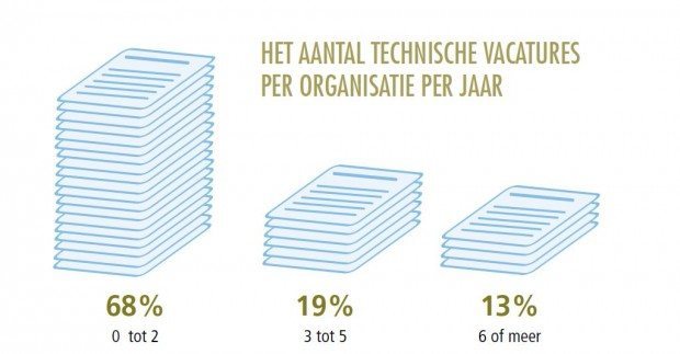 technische