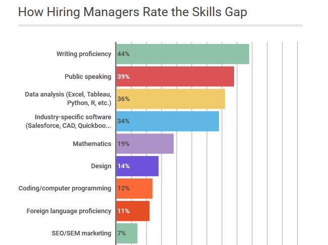 skills gap