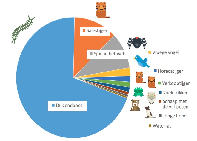 dierentuin jobfeed